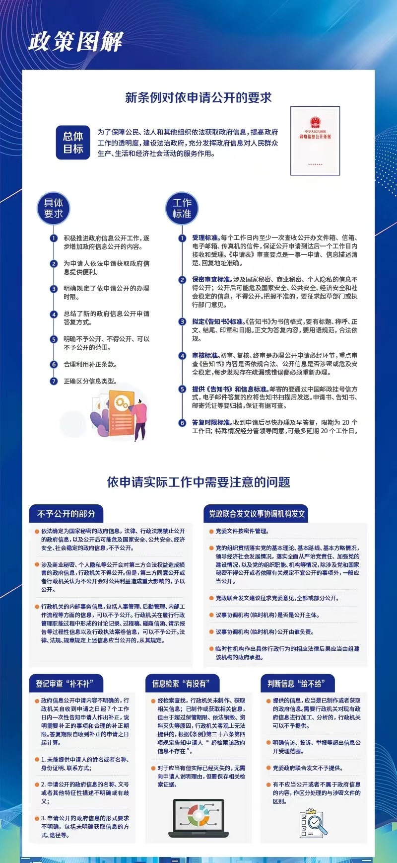 5.15日政务公开日：图解《政府信息公开条例》对依申请公开的要求7.jpg
